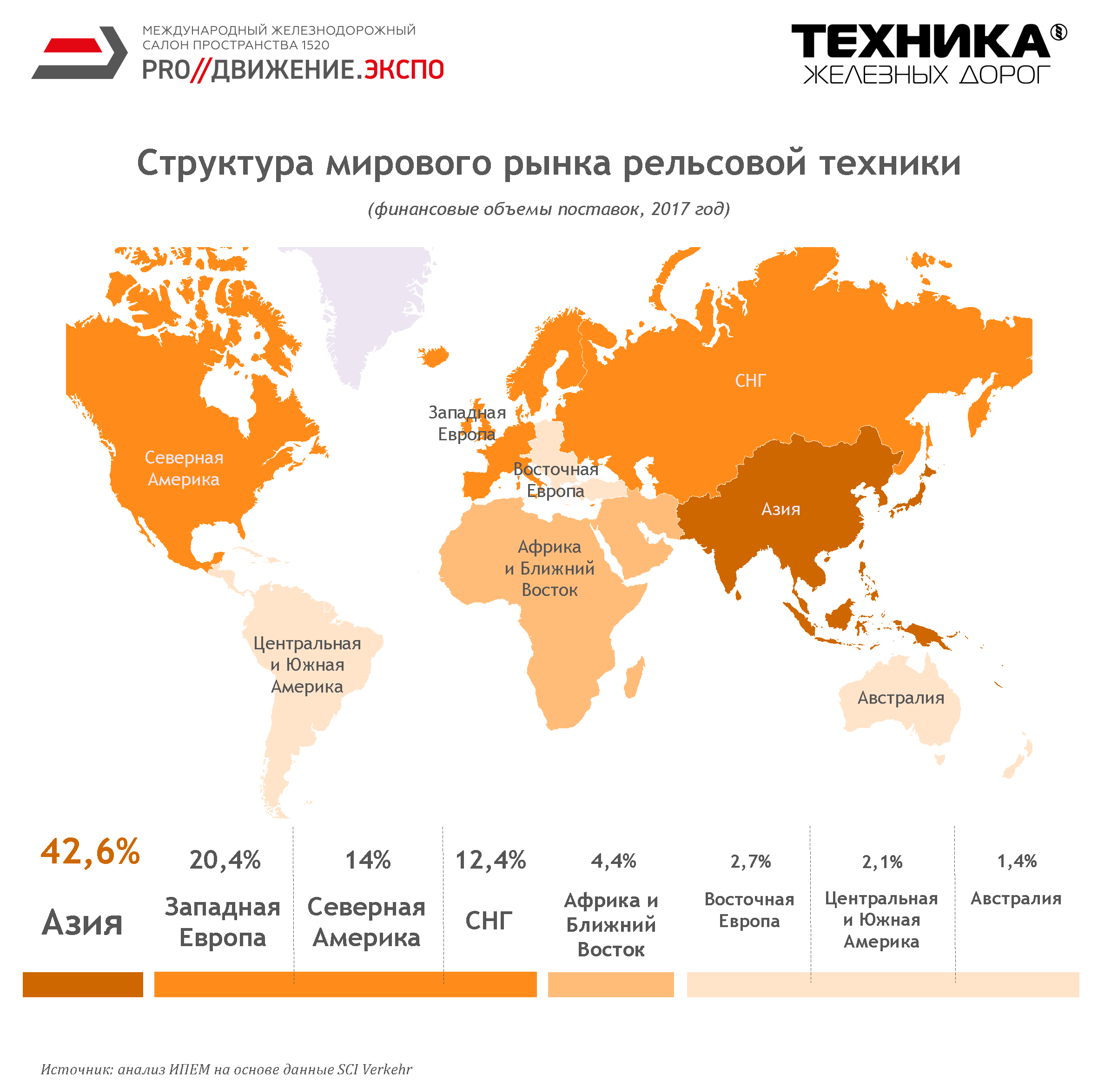 PRO//Движение.Экспо крупнейший железнодорожный салон техники и технологий -  PRO//Движение.Экспо крупнейший железнодорожный салон техники и технологий